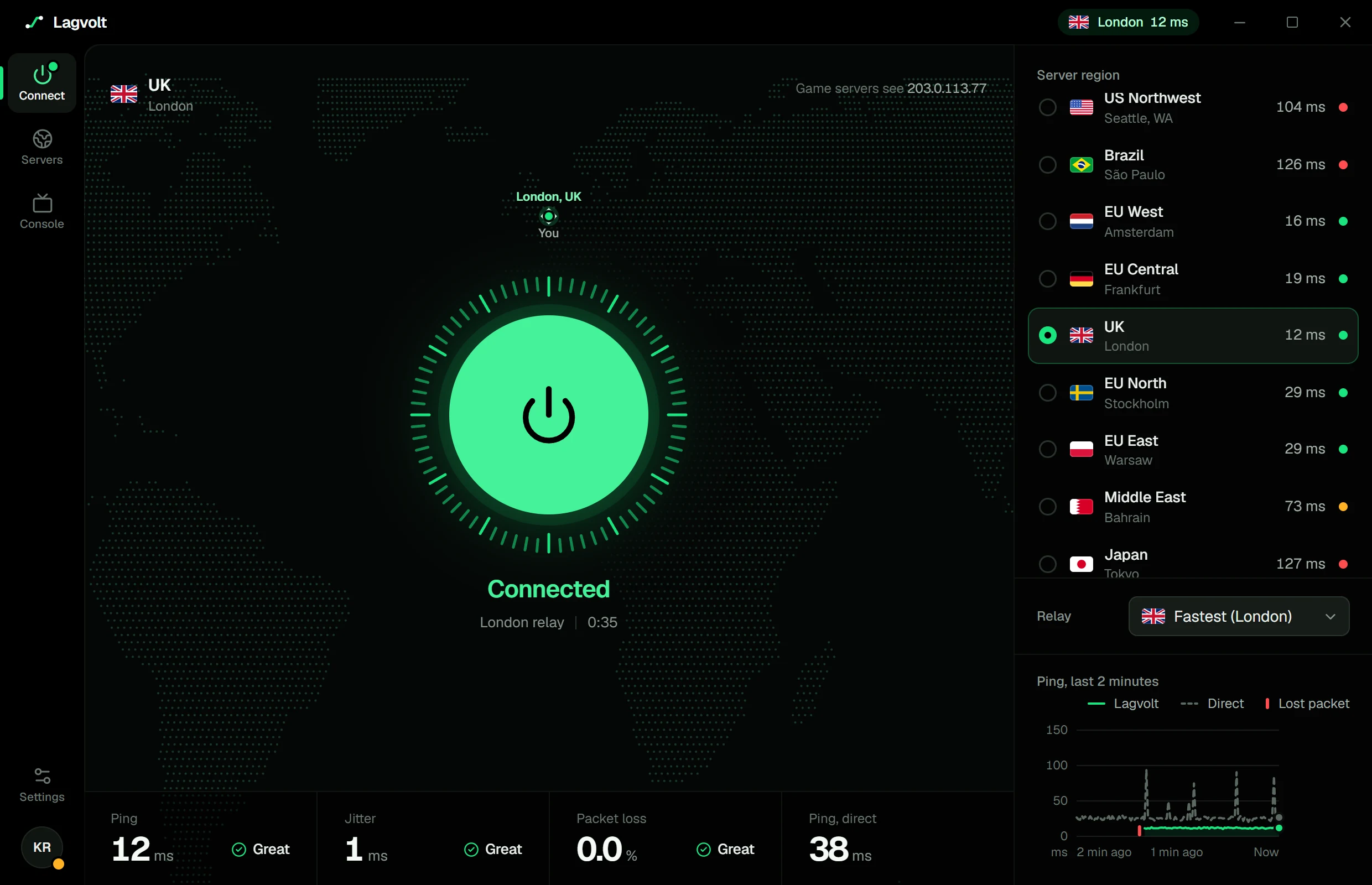 The Lagvolt app, connected: the power button lit green over a dotted world map, the server region list with live ping, and a two-minute ping chart